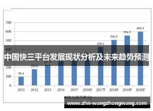 中国快三平台发展现状分析及未来趋势预测