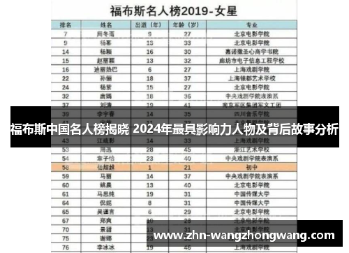 福布斯中国名人榜揭晓 2024年最具影响力人物及背后故事分析